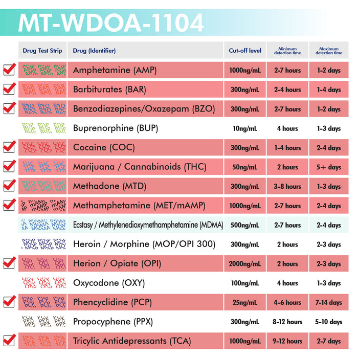 Mintegrity [25pk] 10 Panel Urine Drug Test Card for Home | High Sensitivity Substance Screening Home Detection Urine Dip Card | MT-WDOA-1104