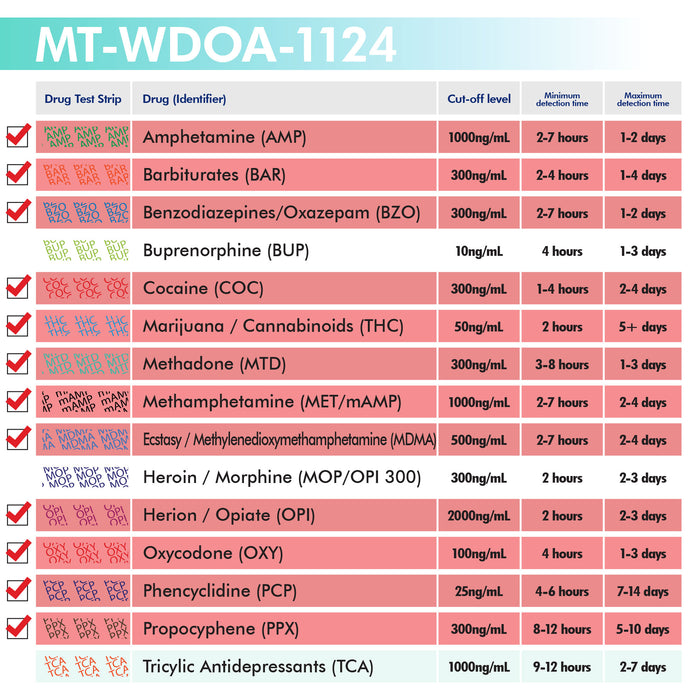 Mintegrity [10pk] 12 Panel Urine Drug Test Card for Home | High Sensitivity Substance Screening Home Detection Urine Dip Card | MT-WDOA-1124