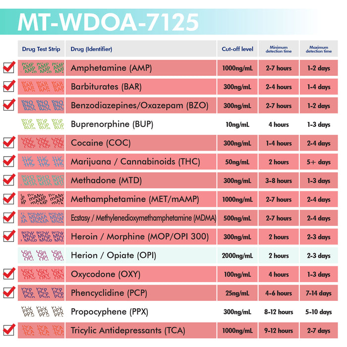 Mintegrity [25pk] 12 Panel Urine Drug Test Card for Home | High Sensitivity Substance Screening Home Detection Urine Dip Card | MT-WDOA-7125