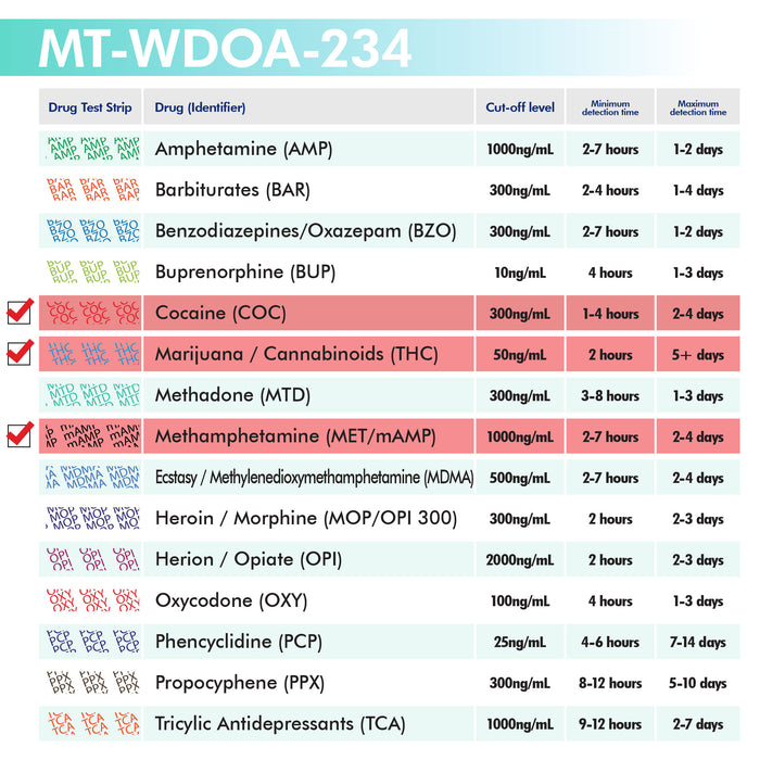 Mintegrity [10pk] 3 Panel Urine Drug Test Card for Home | High Sensitivity Substance Screening Home Detection Urine Dip Card | MT-WDOA-234