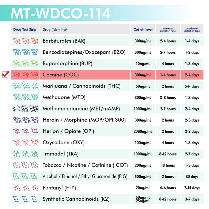 Mintegrity [10pk] - Cocaine (COC) Single Panel Drug Tests Card, Single Panel COC Screen Urine Drug Test Card | MT-WDCO-114