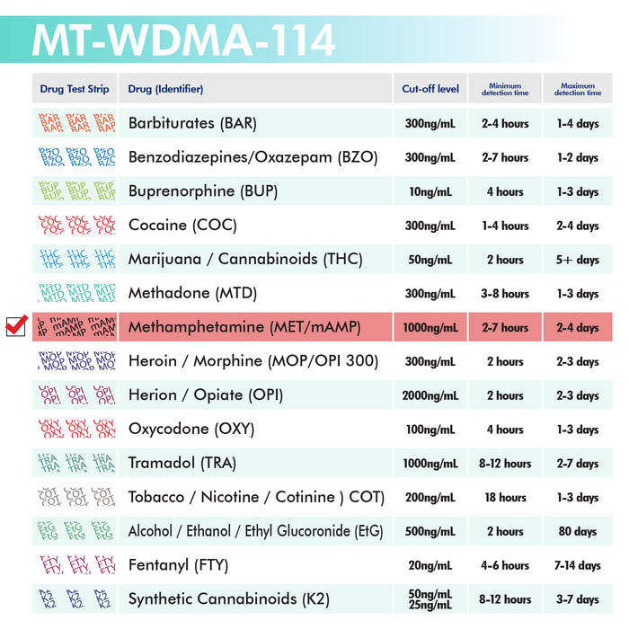 Mintegrity [10pk] - Methamphetamine (MET/mAMP) Single Panel Drug Tests Card, Single Panel MET/mAMP Screen Urine Drug Test Card | MT-WDMA-114