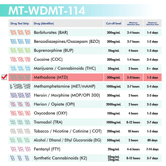 Mintegrity [25pk] - Methadone (MTD) Single Panel Drug Tests Card, Single Panel MTD Screen Urine Drug Test Card | MT-WDMT-114