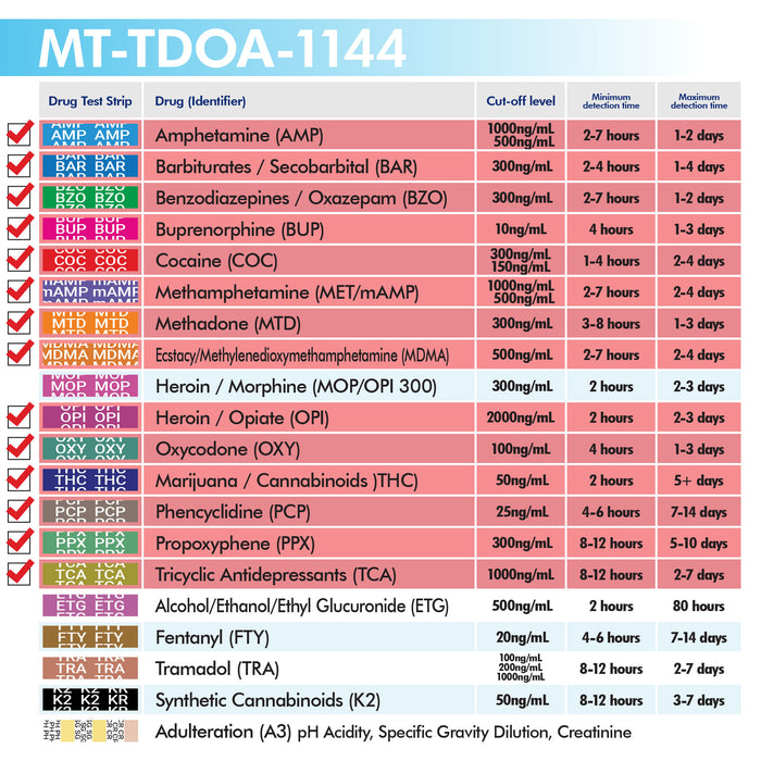 Mintegrity 10 Pack 14-Panel Instant at Home Urine Drug Test Kits | Multi-Panel Urine Screening Testing Kit | MT-TDOA-1144