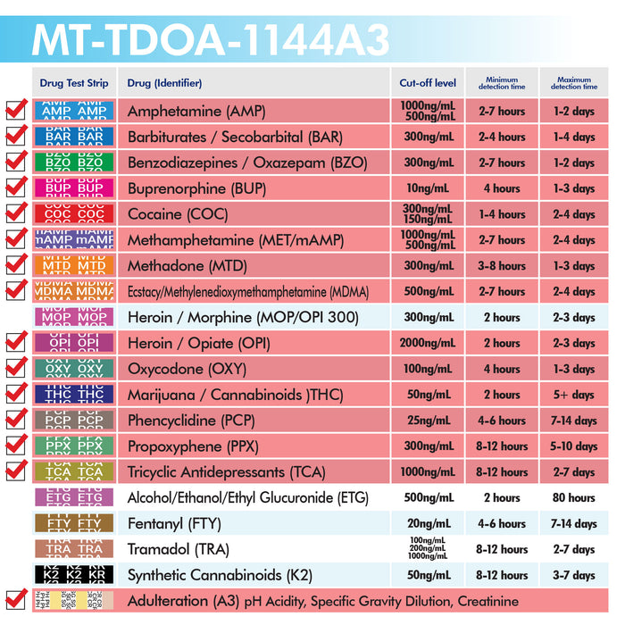 Mintegrity 5 Pack 14-Panel Instant at Home Urine Drug Test Kits | Multi-Panel Urine Screening Testing Kit with Adulteration Test | MT-TDOA-1144A3