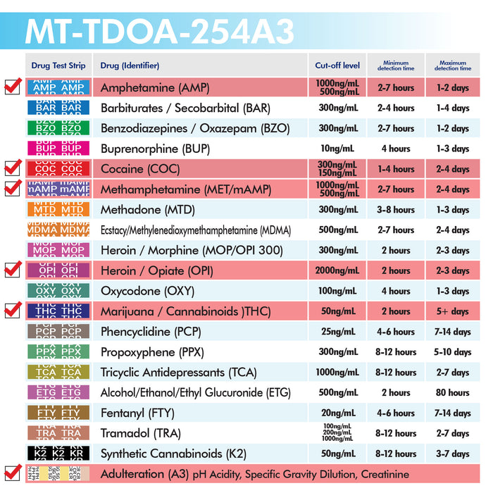 Mintegrity 5 Pack 5-Panel Instant at Home Urine Drug Test Kits | Multi-Panel Urine Screening Testing Kit with Adulteration Test | MT-TDOA-254A3