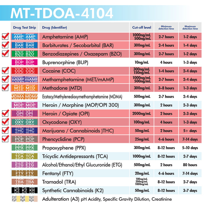 Mintegrity 5 Pack 10-Panel Instant at Home Urine Drug Test Kits | Multi-Panel Urine Screening Testing Kit | MT-TDOA-4104
