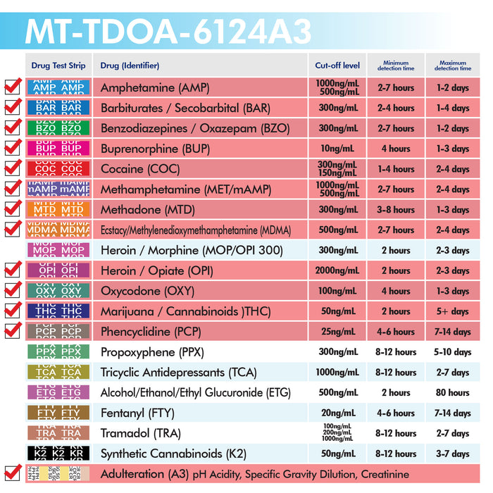 Mintegrity 10 Pack 12-Panel Instant at Home Urine Drug Test Kits | Multi-Panel Urine Screening Testing Kit with Adulteration Test | MT-TDOA-6124A3