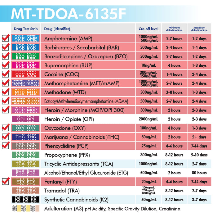 Mintegrity 5 Pack 13-Panel Instant at Home Urine Drug Test Kits | Multi-Panel Urine Screening Testing Kit | MT-TDOA-6135F