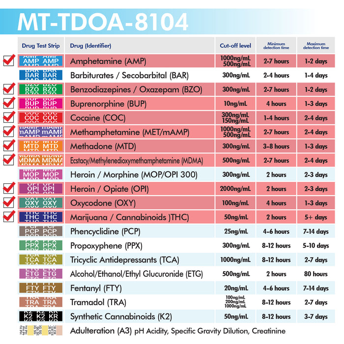 Mintegrity 25 Pack 10-Panel Instant at Home Urine Drug Test Kits | Multi-Panel Urine Screening Testing Kit | MT-TDOA-8104