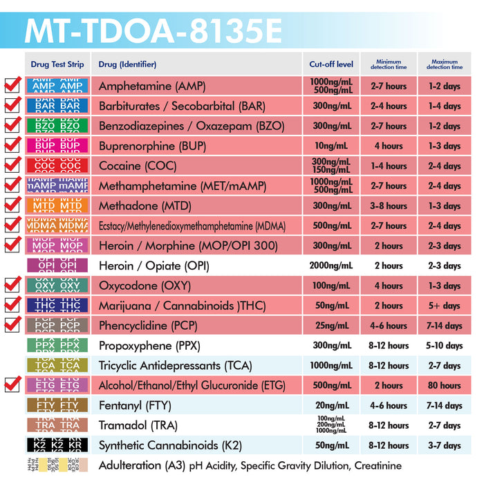 Mintegrity 5 Pack 13-Panel Instant at Home Urine Drug Test Kits | Multi-Panel Urine Screening Testing Kit | MT-TDOA-8135E