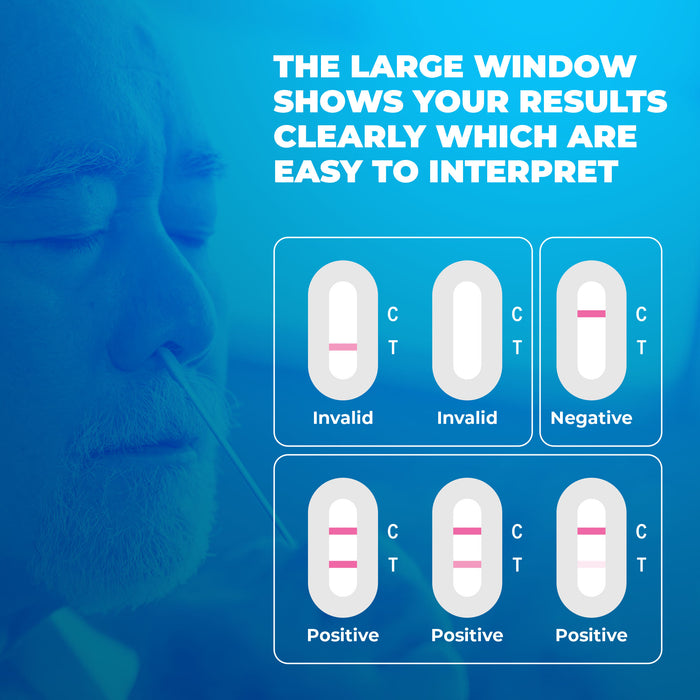 5 Pack - WELLlife COVID-19 at Home Self Test | Results in 10 Minutes, FDA Authorized COVID Home Test, with Non-invasive Nasal Swab, Easy to Use & No Discomfort